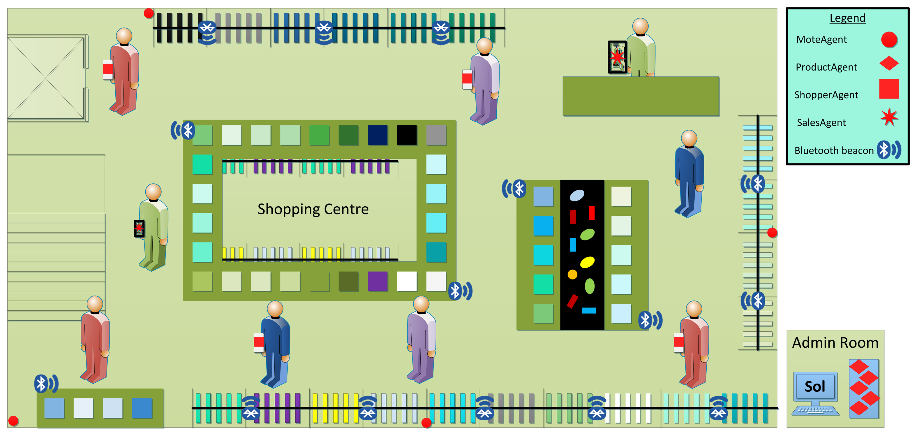 Overview of the multi-agent system of the smart shopping centre