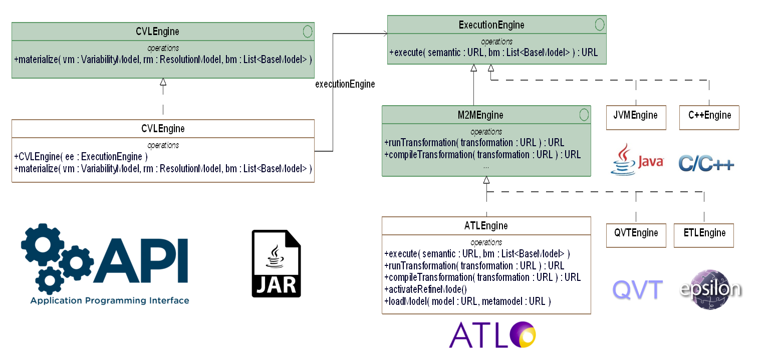 Stand-alone Java library