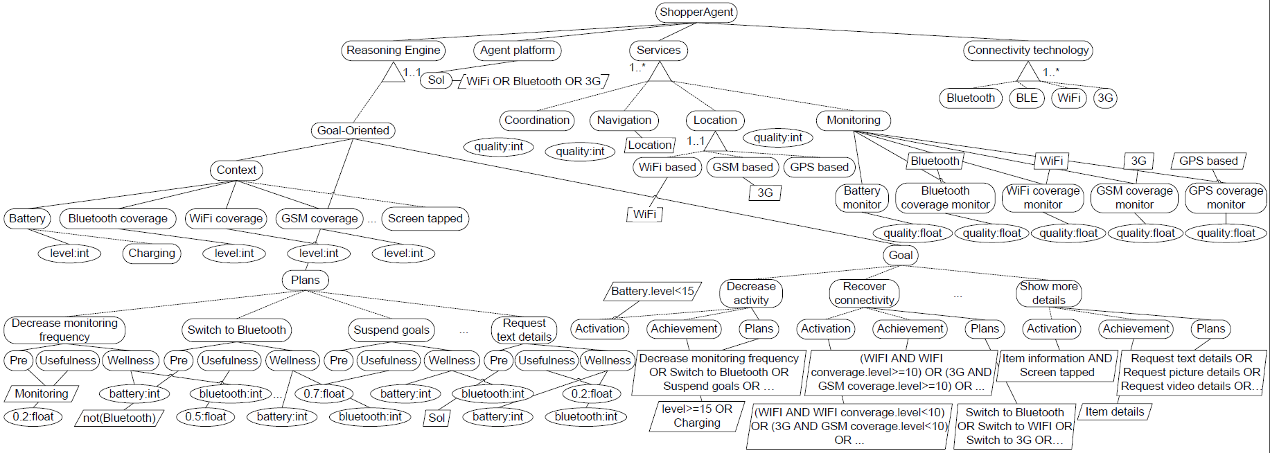 Modeling the variability of multi-agent systems with CVL