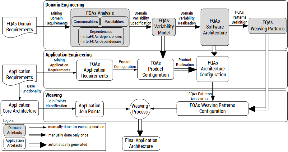 Weaving schema with CVL and model-to-model transformations.